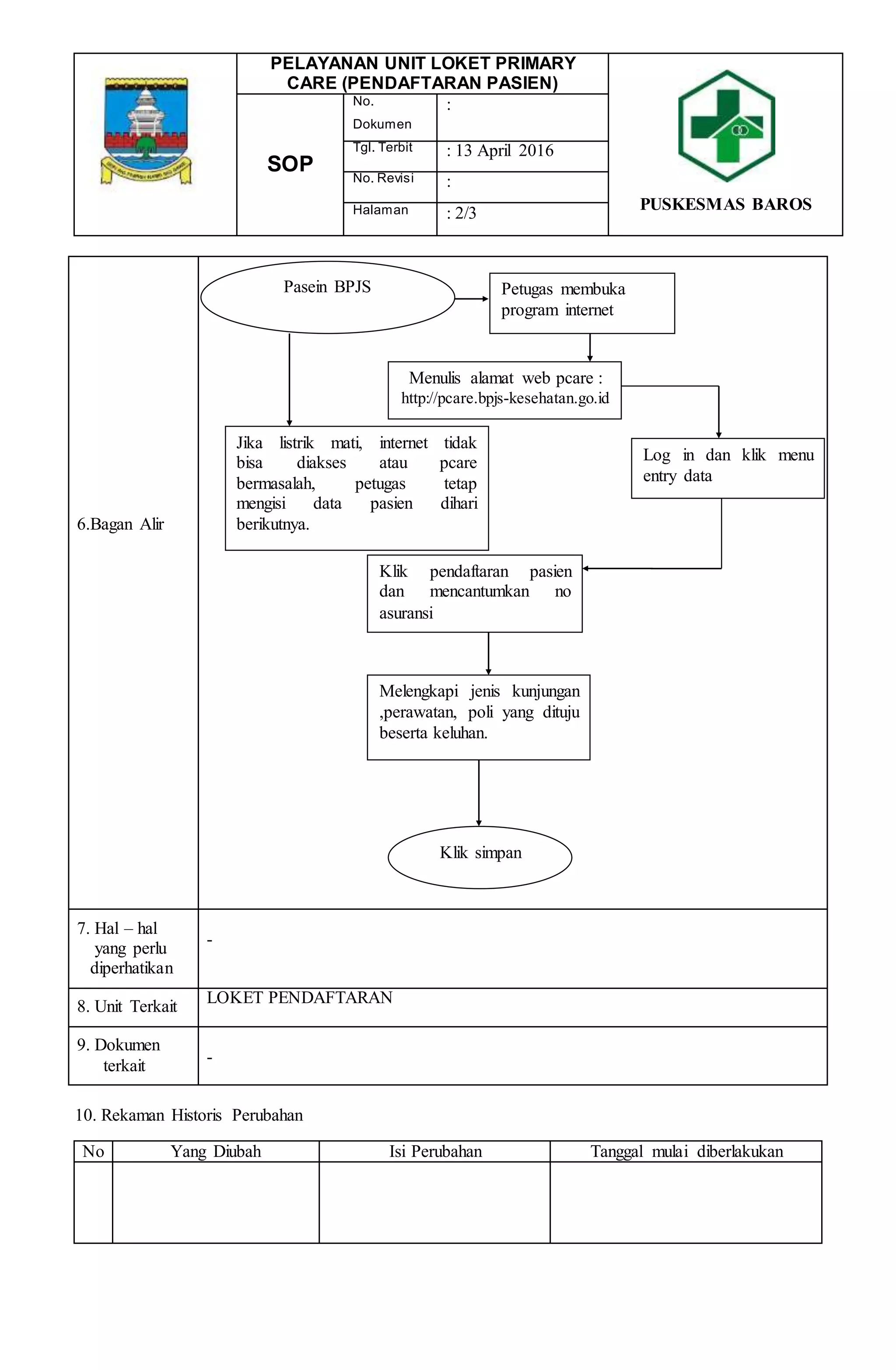 Sop Primary Care Bpjs Docx