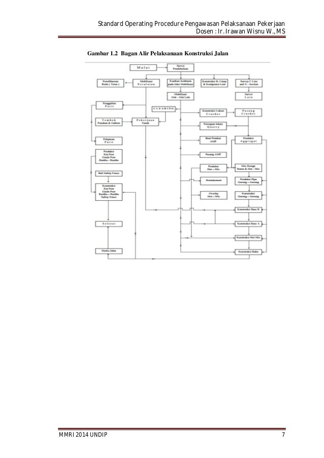 Kegiatan Pelaksanaan Proyek