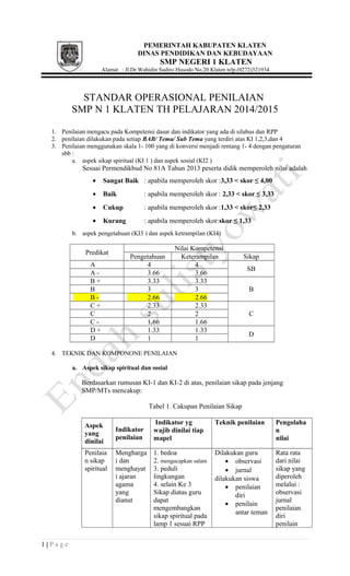 PEMERINTAH KABUPATEN KLATEN 
DINAS PENDIDIKAN DAN KEBUDAYAAN 
SMP NEGERI 1 KLATEN 
Alamat : Jl.Dr Wahidin Sudiro Husodo No.20 Klaten telp.(0272)321934 
STANDAR OPERASIONAL PENILAIAN 
SMP N 1 KLATEN TH PELAJARAN 2014/2015 
1. Penilaian mengacu pada Kompetensi dasar dan indikator yang ada di silabus dan RPP 
2. penilaian dilakukan pada setiap BAB/ Tema/ Sub Tema yang terdiri atas KI 1,2,3,dan 4 
3. Penilaian menggunakan skala 1- 100 yang di konversi menjadi rentang 1- 4 dengan pengaturan 
sbb :a 
. aspek sikap spiritual (KI 1 ) dan aspek sosial (KI2 ) 
Sesuai Permendikbud No 81A Tahun 2013 peserta didik memperoleh nilai adalah 
· Sangat Baik : apabila memperoleh skor :3,33 < skor ≤ 4,00 
· Baik : apabila memperoleh skor : 2,33 < skor ≤ 3,33 
· Cukup : apabila memperoleh skor :1,33 < skor≤ 2,33 
· Kurang : apabila memperoleh skor:skor ≤ 1,33 
b. aspek pengetahuan (KI3 ) dan aspek ketrampilan (KI4) 
Predikat Nilai Kompetensi 
Pengetahuan Keterampilan Sikap 
A 4 4 A - 3.66 3.66 SB 
B + 3.33 3.33 
B 3 3 B 
B - 2.66 2.66 
C + 2.33 2.33 
C 2 2 C 
C - 1.66 1.66 
D + 1.33 1.33 D D 1 1 
4. TEKNIK DAN KOMPONONE PENILAIAN 
a. Aspek sikap spiritual dan sosial 
Berdasarkan rumusan KI-1 dan KI-2 di atas, penilaian sikap pada jenjang 
SMP/MTs mencakup: 
Tabel 1. Cakupan Penilaian Sikap 
Aspek 
yang 
dinilai 
Indikator 
penilaian 
Indikator yg 
wajib dinilai tiap 
mapel 
Teknik penilaian Pengolaha 
n 
nilai 
Penilaia 
n sikap 
spiritual 
Mengharga 
i dan 
menghayat 
i ajaran 
agama 
yang 
dianut 
1. bedoa 
2. mengucapkan salam 
3. peduli 
lingkungan 
4. selain Ke 3 
Sikap diatas guru 
dapat 
mengembangkan 
sikap spiritual pada 
lamp 1 sesuai RPP 
Dilakukan guru 
· observasi 
· jurnal 
dilakukan siswa 
· penilaian 
diri 
· penilain 
antar teman 
Rata rata 
dari nilai 
sikap yang 
diperoleh 
melalui : 
observasi 
jurnal 
penilaian 
diri 
penilain 
1 | P a g e 
 
