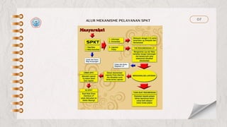 Proses Spk sop penyelesaian perkaraaaaaaaaa.pdf.pdf