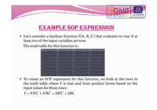 SOP &POS.pdf