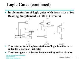 Chapter 2 - Part 1 12
Logic Gates (continued)
 Implementation of logic gates with transistors (See
Reading Supplement - CMOS Circuits)
 Transistor or tube implementations of logic functions are
called logic gates or just gates
 Transistor gate circuits can be modeled by switch circuits
•
F
+V
X
Y
+V
X
+V
X
Y
•
•
•
•
•
• •
•
••
•
•
(a) NOR
G = X + Y
(b) NAND (c) NOT
X .Y
X
•
•
•
•
 