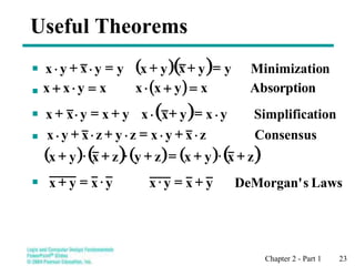 Chapter 2 - Part 1 23
x y

y





Useful Theorems
( )( ) n
inimizatio
M
y
y
y
x
y
y
y
x =
+
+
=


( ) tion
Simplifica
y
x
y
x
y
x
y
x 
=
+

+
=

+
( ) Absorption
x
y
x
x
x
y
x
x =
+

=

+
Consensus
z
y
x
z
y
z
y
x 
+

=

+

+

( ) ( ) ( ) ( ) ( )
z
y
x
z
y
z
y
x +

+
=
+

+

+
Laws
s
DeMorgan'
x
x 
=
+
+ x x
x x
x x
x x
y x
= + y
 