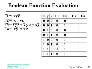 Chapter 2 - Part 1 26
Boolean Function Evaluation
x y z F1 F2 F3 F4
0 0 0 0 0
0 0 1 0 1
0 1 0 0 0
0 1 1 0 0
1 0 0 0 1
1 0 1 0 1
1 1 0 1 1
1 1 1 0 1
z
x
y
x
F4
x
z
y
x
z
y
x
F3
x
F2
xy
F1
+
=
+
=
=
= z
yz
+
y
+
 