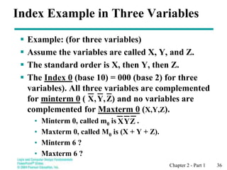 Chapter 2 - Part 1 36
Index Example in Three Variables
 Example: (for three variables)
 Assume the variables are called X, Y, and Z.
 The standard order is X, then Y, then Z.
 The Index 0 (base 10) = 000 (base 2) for three
variables). All three variables are complemented
for minterm 0 ( ) and no variables are
complemented for Maxterm 0 (X,Y,Z).
• Minterm 0, called m0 is .
• Maxterm 0, called M0 is (X + Y + Z).
• Minterm 6 ?
• Maxterm 6 ?
Z
,
Y
,
X
Z
Y
X
 
