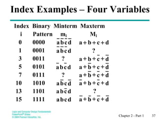 Chapter 2 - Part 1 37
Index Examples – Four Variables
Index Binary Minterm Maxterm
i Pattern mi Mi
0 0000
1 0001
3 0011
5 0101
7 0111
10 1010
13 1101
15 1111
d
c
b
a d
c
b
a +
+
+
d
c
b
a
d
c
b
a +
+
+
d
c
b
a d
c
b
a +
+
+
d
c
b
a +
+
+
d
c
b
a d
c
b
a +
+
+
d
b
a
d
c
b
a d
c
b
a +
+
+
?
?
?
?
c
 