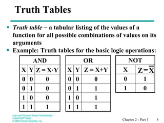 Chapter 2 - Part 1 8
0
1
1
0
X
NOT
X
Z=
Truth Tables
 Truth table - a tabular listing of the values of a
function for all possible combinations of values on its
arguments
 Example: Truth tables for the basic logic operations:
1
1
1
0
0
1
0
1
0
0
0
0
Z = X·Y
Y
X
AND OR
X Y Z = X+Y
0 0 0
0 1 1
1 0 1
1 1 1
 