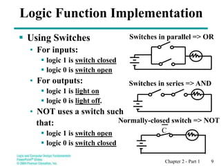 Chapter 2 - Part 1 9
 Using Switches
• For inputs:
 logic 1 is switch closed
 logic 0 is switch open
• For outputs:
 logic 1 is light on
 logic 0 is light off.
• NOT uses a switch such
that:
 logic 1 is switch open
 logic 0 is switch closed
Logic Function Implementation
Switches in series => AND
Switches in parallel => OR
C
Normally-closed switch => NOT
 