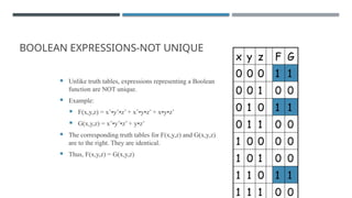 Boolean Expression in SOP, POS forms.pptx