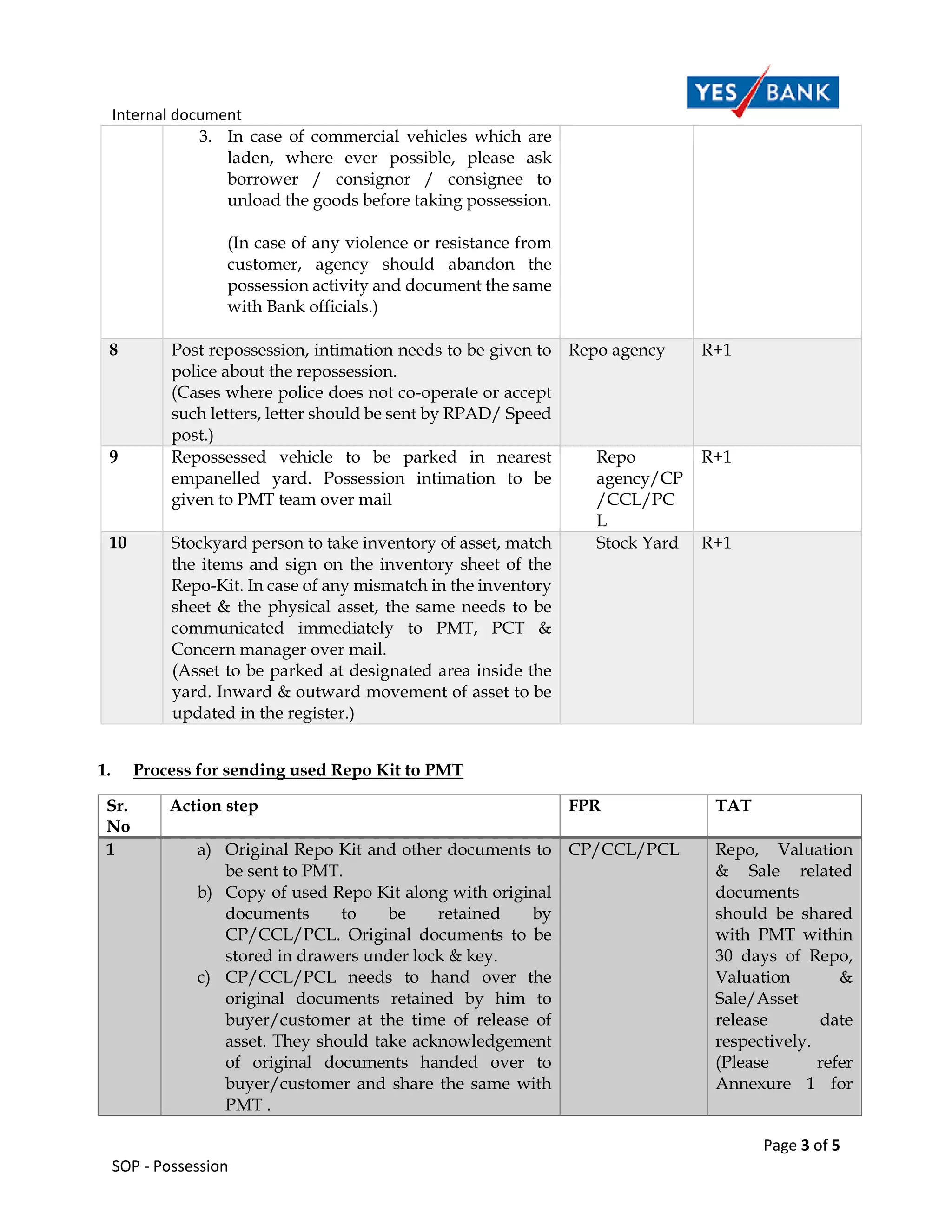 Internal document
Page 3 of 5
SOP - Possession
3. In case of commercial vehicles which are
laden, where ever possible, please ask
borrower / consignor / consignee to
unload the goods before taking possession.
(In case of any violence or resistance from
customer, agency should abandon the
possession activity and document the same
with Bank officials.)
8 Post repossession, intimation needs to be given to
police about the repossession.
(Cases where police does not co-operate or accept
such letters, letter should be sent by RPAD/ Speed
post.)
Repo agency R+1
9 Repossessed vehicle to be parked in nearest
empanelled yard. Possession intimation to be
given to PMT team over mail
Repo
agency/CP
/CCL/PC
L
R+1
10 Stockyard person to take inventory of asset, match
the items and sign on the inventory sheet of the
Repo-Kit. In case of any mismatch in the inventory
sheet & the physical asset, the same needs to be
communicated immediately to PMT, PCT &
Concern manager over mail.
(Asset to be parked at designated area inside the
yard. Inward & outward movement of asset to be
updated in the register.)
Stock Yard R+1
1. Process for sending used Repo Kit to PMT
Sr.
No
Action step FPR TAT
1 a) Original Repo Kit and other documents to
be sent to PMT.
b) Copy of used Repo Kit along with original
documents to be retained by
CP/CCL/PCL. Original documents to be
stored in drawers under lock & key.
c) CP/CCL/PCL needs to hand over the
original documents retained by him to
buyer/customer at the time of release of
asset. They should take acknowledgement
of original documents handed over to
buyer/customer and share the same with
PMT .
CP/CCL/PCL Repo, Valuation
& Sale related
documents
should be shared
with PMT within
30 days of Repo,
Valuation &
Sale/Asset
release date
respectively.
(Please refer
Annexure 1 for
 