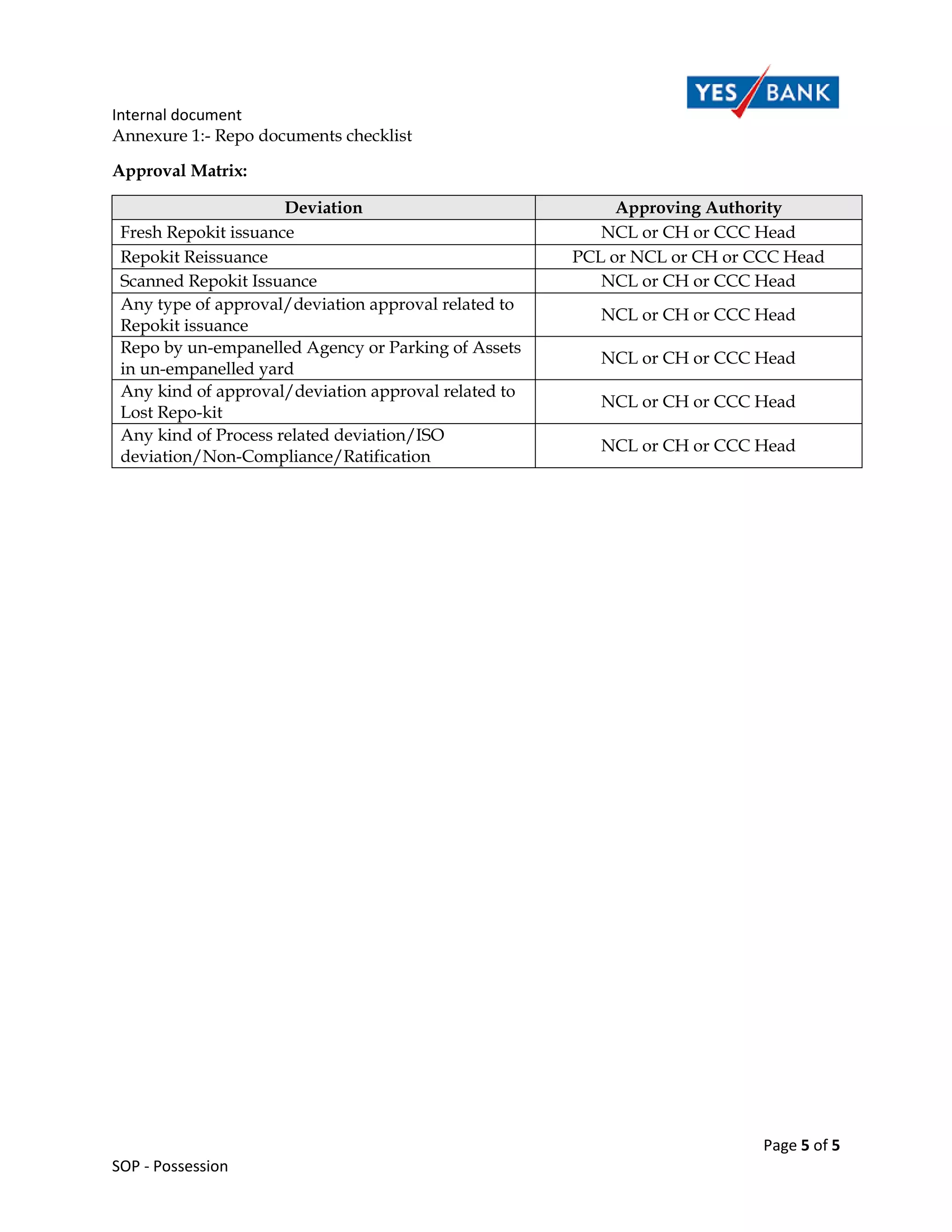Internal document
Page 5 of 5
SOP - Possession
Annexure 1:- Repo documents checklist
Approval Matrix:
Deviation Approving Authority
Fresh Repokit issuance NCL or CH or CCC Head
Repokit Reissuance PCL or NCL or CH or CCC Head
Scanned Repokit Issuance NCL or CH or CCC Head
Any type of approval/deviation approval related to
Repokit issuance
NCL or CH or CCC Head
Repo by un-empanelled Agency or Parking of Assets
in un-empanelled yard
NCL or CH or CCC Head
Any kind of approval/deviation approval related to
Lost Repo-kit
NCL or CH or CCC Head
Any kind of Process related deviation/ISO
deviation/Non-Compliance/Ratification
NCL or CH or CCC Head
 