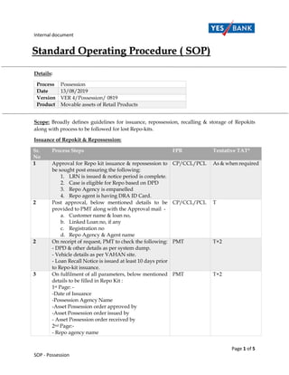 Internal document
Page 1 of 5
SOP - Possession
Details:
Process Possession
Date 13/08/2019
Version VER 4/Possession/ 0819
Product Movable assets of Retail Products
Scope: Broadly defines guidelines for issuance, repossession, recalling & storage of Repokits
along with process to be followed for lost Repo-kits.
Issuance of Repokit & Repossession:
Sr.
No
Process Steps FPR Tentative TAT*
1 Approval for Repo kit issuance & repossession to
be sought post ensuring the following:
1. LRN is issued & notice period is complete.
2. Case is eligible for Repo based on DPD
3. Repo Agency is empanelled
4. Repo agent is having DRA ID Card.
CP/CCL/PCL As & when required
2 Post approval, below mentioned details to be
provided to PMT along with the Approval mail -
a. Customer name & loan no,
b. Linked Loan no, if any
c. Registration no
d. Repo Agency & Agent name
CP/CCL/PCL T
2 On receipt of request, PMT to check the following:
- DPD & other details as per system dump.
- Vehicle details as per VAHAN site.
- Loan Recall Notice is issued at least 10 days prior
to Repo-kit issuance.
PMT T+2
3 On fulfilment of all parameters, below mentioned
details to be filled in Repo Kit :
1st Page: -
-Date of Issuance
-Possession Agency Name
-Asset Possession order approved by
-Asset Possession order issued by
- Asset Possession order received by
2nd Page:-
- Repo agency name
PMT T+2
 