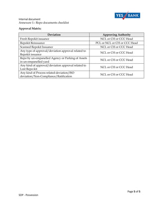 Internal document
Page 5 of 5
SOP - Possession
Annexure 1:- Repo documents checklist
Approval Matrix:
Deviation Approving Authority
Fresh Repokit issuance NCL or CH or CCC Head
Repokit Reissuance PCL or NCL or CH or CCC Head
Scanned Repokit Issuance NCL or CH or CCC Head
Any type of approval/deviation approval related to
Repokit issuance
NCL or CH or CCC Head
Repo by un-empanelled Agency or Parking of Assets
in un-empanelled yard
NCL or CH or CCC Head
Any kind of approval/deviation approval related to
Lost Repo-kit
NCL or CH or CCC Head
Any kind of Process related deviation/ISO
deviation/Non-Compliance/Ratification
NCL or CH or CCC Head
 