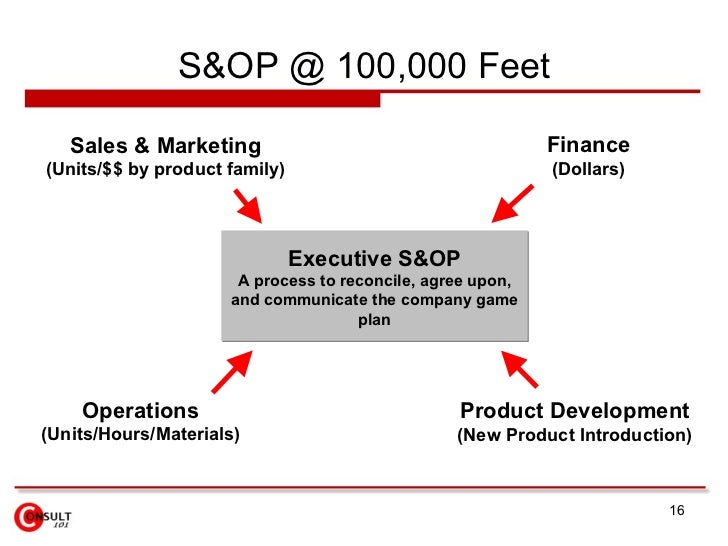 S Op Process