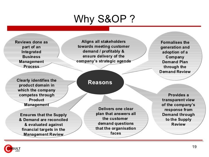 S Op Process S Op Process