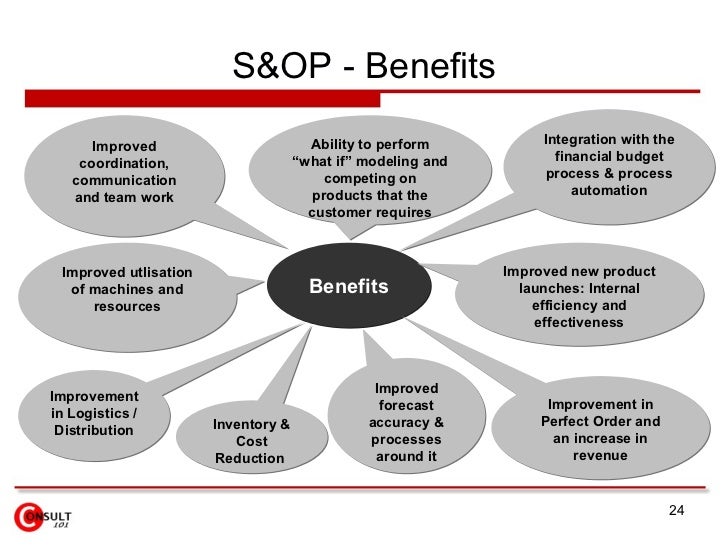 S Op Process