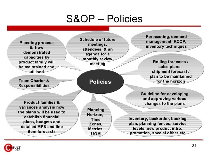 supply chain management research proposal