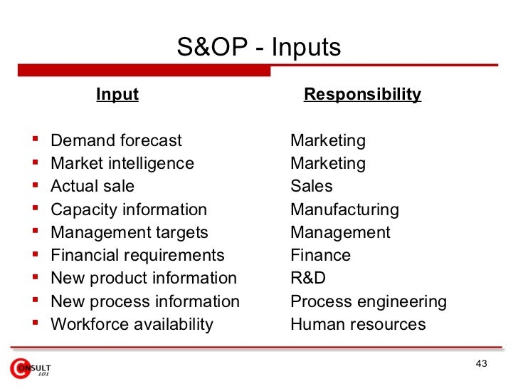 S Op Process S Op Process