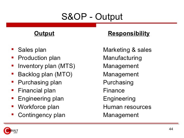 S Op Process S Op Process