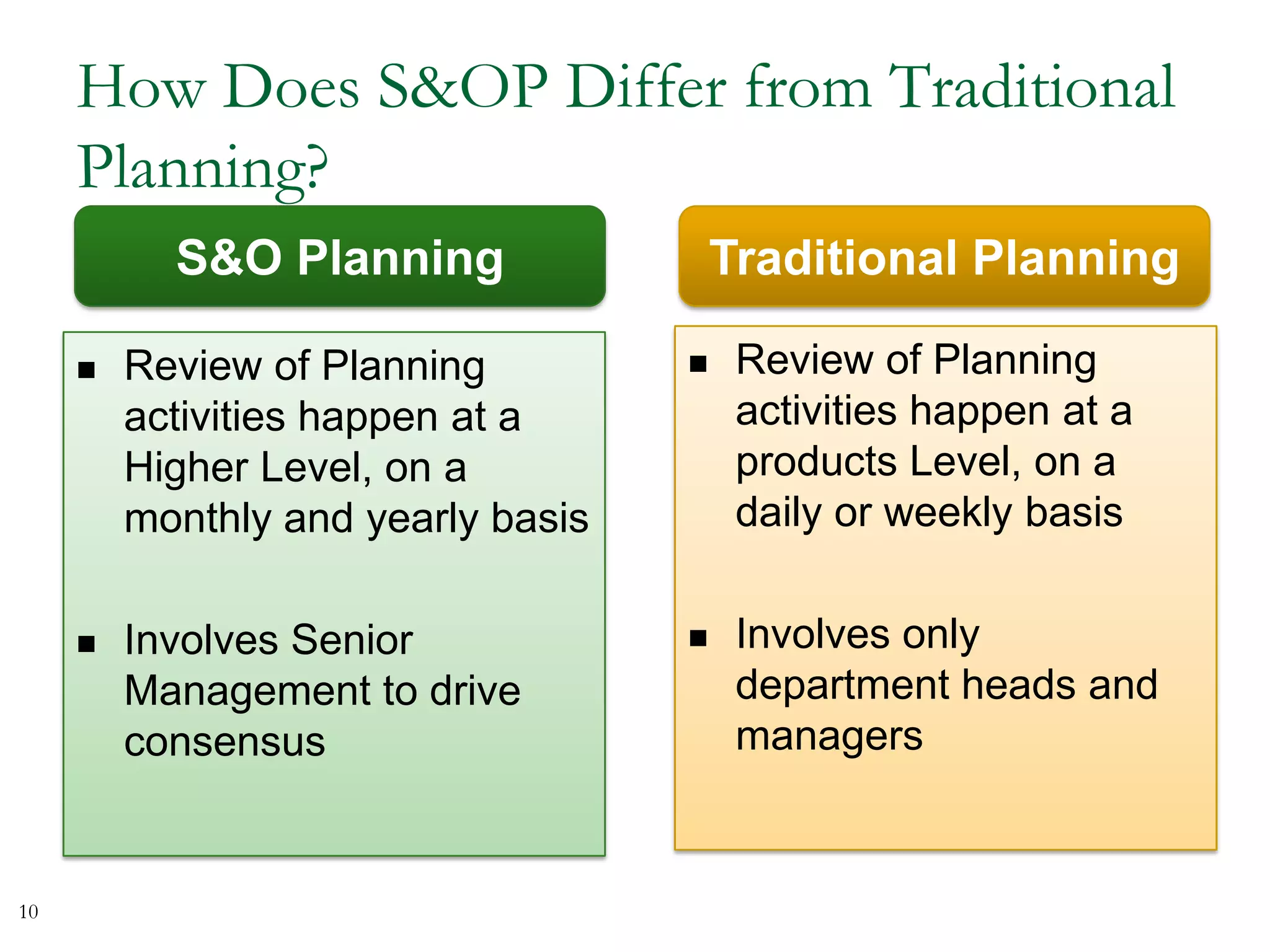How Does S&OP Differ from Traditional
Planning?
 Review of Planning
activities happen at a
Higher Level, on a
monthly and yearly basis
 Involves Senior
Management to drive
consensus
 Review of Planning
activities happen at a
products Level, on a
daily or weekly basis
 Involves only
department heads and
managers
S&O Planning Traditional Planning
10
 