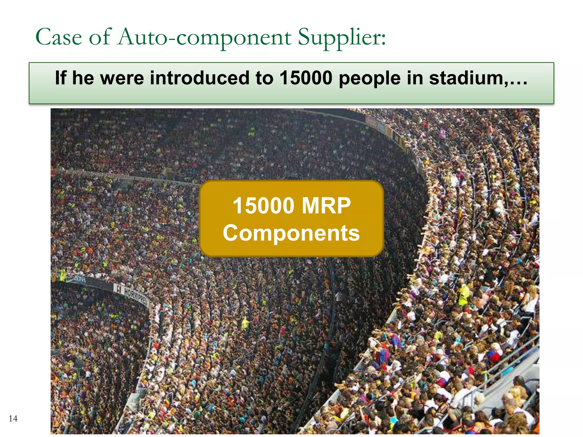 Case of Auto-component Supplier:
If he were introduced to 15000 people in stadium,…
15000 MRP
Components
14
 