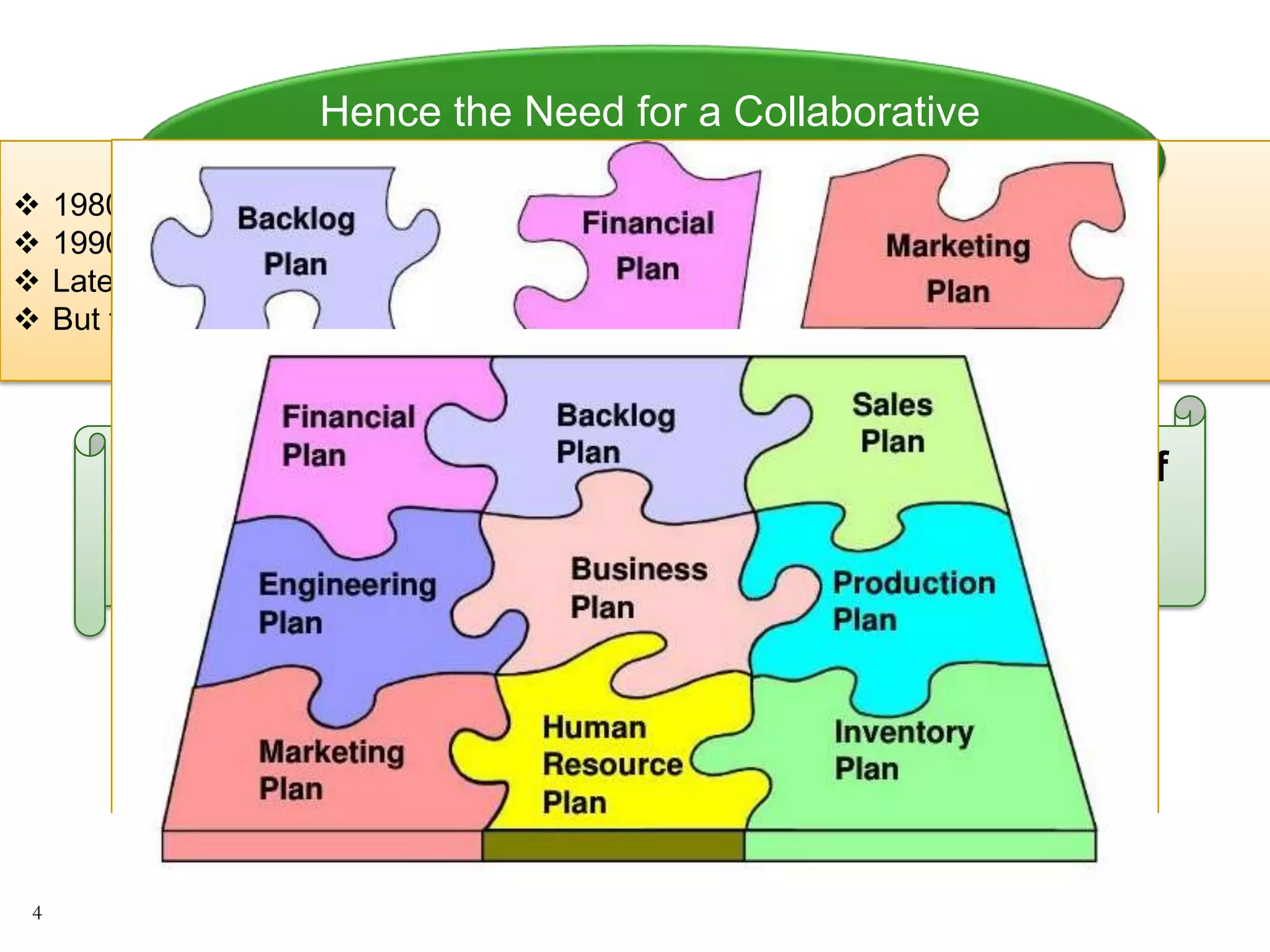  1980’s – Need for Integrated Data systems for planning
 1990’s – Birth of ERP systems
 Late 2000 – Birth of Planning Module software with ERP packages
 But the real Question is – Even after implementation of organization-wide ERP
Reason – Functions were still operating in SILOs
Have companies realized the proclaimed benefits of
ERP and Return on huge investments made in its
implementation………
Hence the Need for a Collaborative
Approach led to
Sales & Operations Planning
4
 