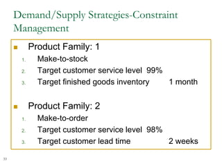 Demand/Supply Strategies-Constraint
Management
 Product Family: 1
1. Make-to-stock
2. Target customer service level 99%
3. Target finished goods inventory 1 month
 Product Family: 2
1. Make-to-order
2. Target customer service level 98%
3. Target customer lead time 2 weeks
33
 