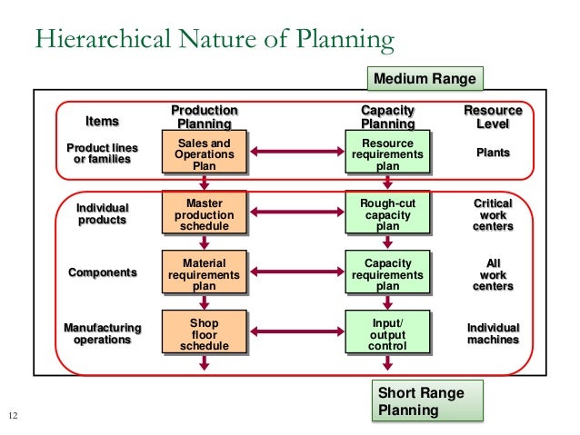 project operations planning and control project operations planning and control