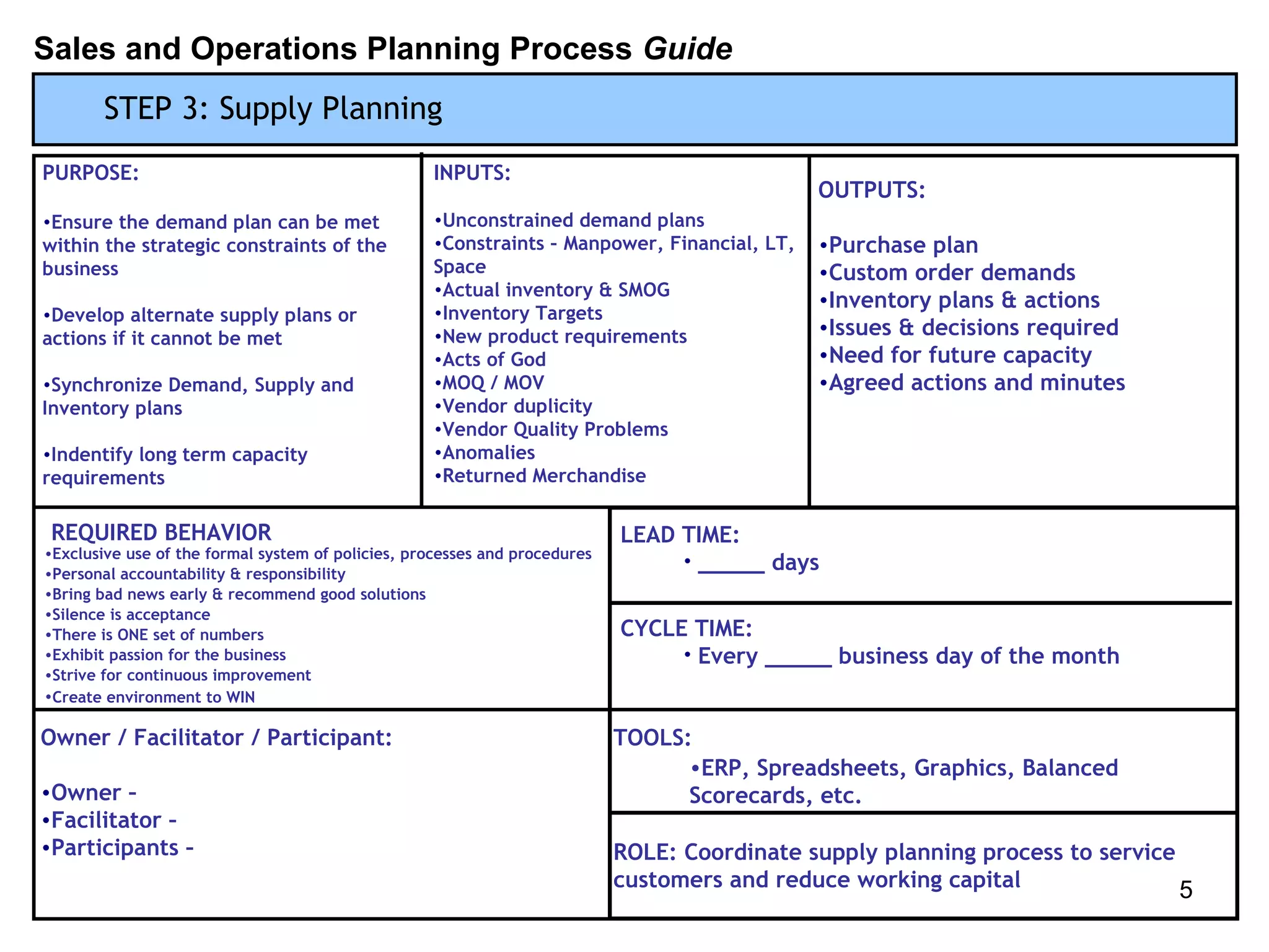 Sales and Operations Planning Process Guide
       STEP 3: Supply Planning
PURPOSE:                                           INPUTS:
                                                                                              OUTPUTS:
•Ensure the demand plan can be met                 •Unconstrained demand plans
within the strategic constraints of the            •Constraints – Manpower, Financial, LT,    •Purchase plan
business                                           Space                                      •Custom order demands
                                                   •Actual inventory & SMOG
                                                                                              •Inventory plans & actions
•Develop alternate supply plans or                 •Inventory Targets
                                                   •New product requirements                  •Issues & decisions required
actions if it cannot be met
                                                   •Acts of God                               •Need for future capacity
•Synchronize Demand, Supply and                    •MOQ / MOV                                 •Agreed actions and minutes
Inventory plans                                    •Vendor duplicity
                                                   •Vendor Quality Problems
•Indentify long term capacity                      •Anomalies
requirements                                       •Returned Merchandise


 REQUIRED BEHAVIOR                                                          LEAD TIME:
•Exclusive use of the formal system of policies, processes and procedures
                                                                                 • _____ days
•Personal accountability & responsibility
•Bring bad news early & recommend good solutions
•Silence is acceptance
•There is ONE set of numbers                                                CYCLE TIME:
•Exhibit passion for the business                                                • Every _____ business day of the month
•Strive for continuous improvement
•Create environment to WIN

Owner / Facilitator / Participant:                                          TOOLS:
                                                                                  •ERP, Spreadsheets, Graphics, Balanced
•Owner –                                                                          Scorecards, etc.
•Facilitator –
•Participants –                                                             ROLE: Coordinate supply planning process to service
                                                                            customers and reduce working capital                5
 