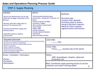 Sales and Operations Planning Process Guide
       STEP 3: Supply Planning
PURPOSE:                                           INPUTS:
                                                                                              OUTPUTS:
•Ensure the demand plan can be met                 •Unconstrained demand plans
within the strategic constraints of the            •Constraints – Manpower, Financial, LT,    •Purchase plan
business                                           Space                                      •Custom order demands
                                                   •Actual inventory & SMOG
                                                                                              •Inventory plans & actions
•Develop alternate supply plans or                 •Inventory Targets
                                                   •New product requirements                  •Issues & decisions required
actions if it cannot be met
                                                   •Acts of God                               •Need for future capacity
•Synchronize Demand, Supply and                    •MOQ / MOV                                 •Agreed actions and minutes
Inventory plans                                    •Vendor duplicity
                                                   •Vendor Quality Problems
•Indentify long term capacity                      •Anomalies
requirements                                       •Returned Merchandise


 REQUIRED BEHAVIOR                                                          LEAD TIME:
•Exclusive use of the formal system of policies, processes and procedures
                                                                                 • _____ days
•Personal accountability & responsibility
•Bring bad news early & recommend good solutions
•Silence is acceptance
•There is ONE set of numbers                                                CYCLE TIME:
•Exhibit passion for the business                                                • Every _____ business day of the month
•Strive for continuous improvement
•Create environment to WIN

Owner / Facilitator / Participant:                                          TOOLS:
                                                                                  •ERP, Spreadsheets, Graphics, Balanced
•Owner –                                                                          Scorecards, etc.
•Facilitator –
•Participants –                                                             ROLE: Coordinate supply planning process to service
                                                                            customers and reduce working capital                5
 