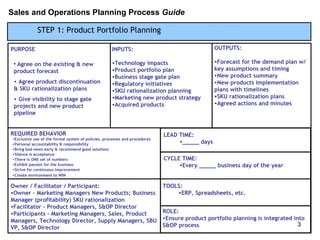 S Op Process Template S Op Process Template