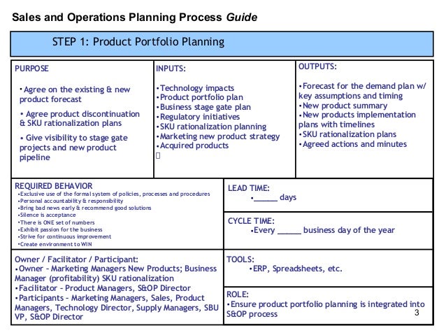 S Op Process Template