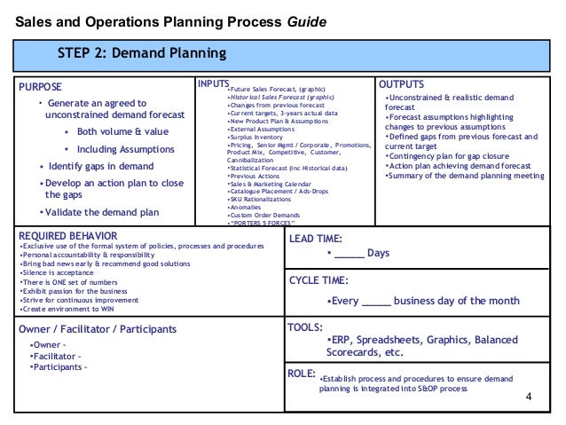 S Op Process Template