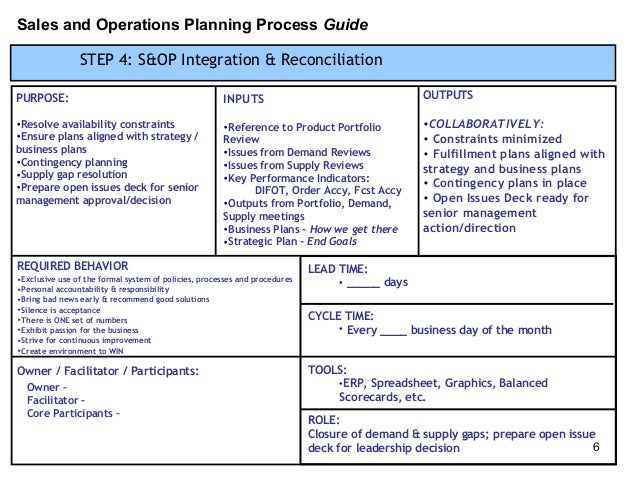 S Op Process Template