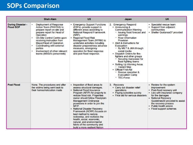 Standard Operating Procedure (SOP) proposal for flood 