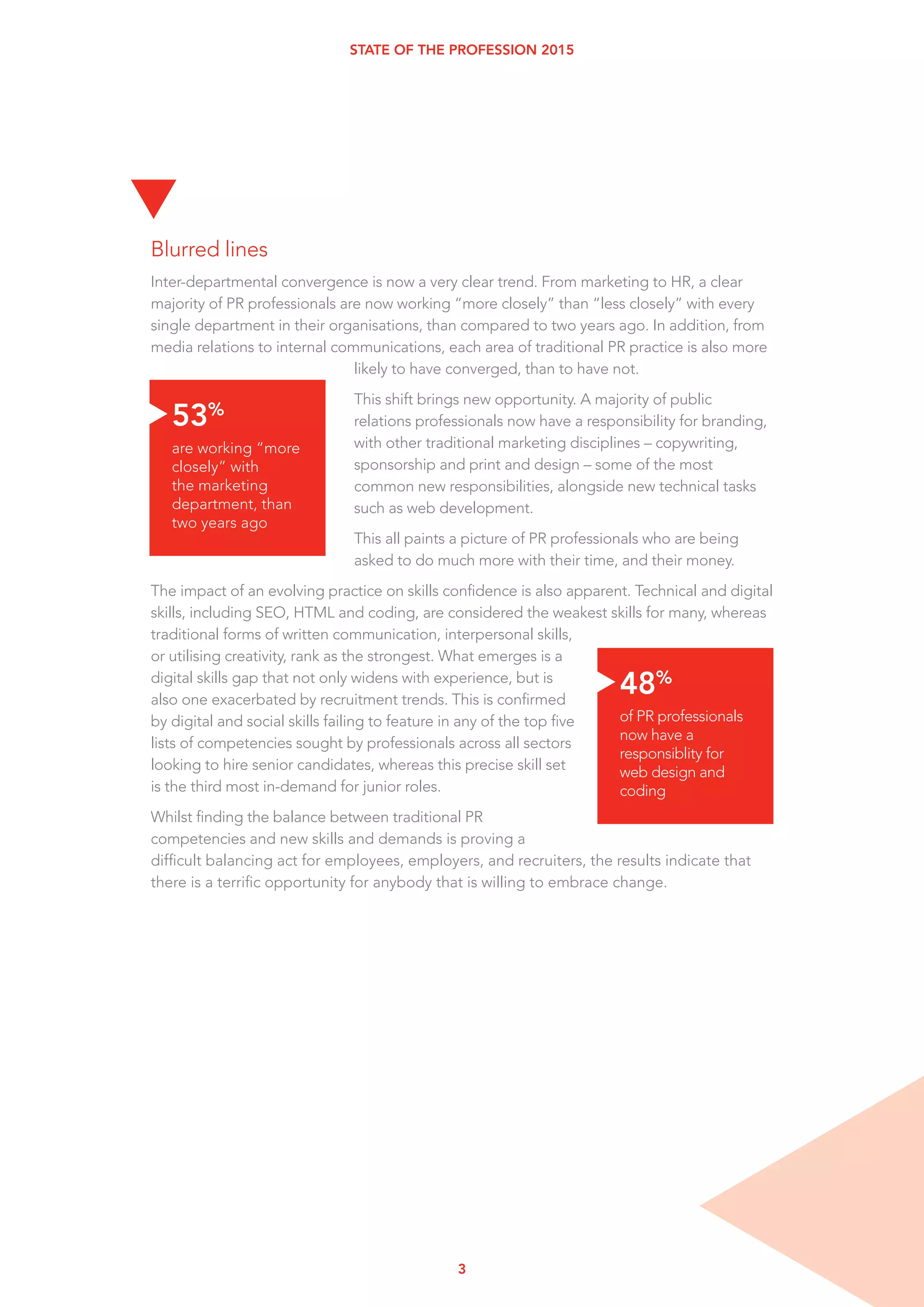3
STATE OF THE PROFESSION 2015
Blurred lines
Inter-departmental convergence is now a very clear trend. From marketing to HR, a clear
majority of PR professionals are now working “more closely” than “less closely” with every
single department in their organisations, than compared to two years ago. In addition, from
media relations to internal communications, each area of traditional PR practice is also more
likely to have converged, than to have not.
This shift brings new opportunity. A majority of public
relations professionals now have a responsibility for branding,
with other traditional marketing disciplines – copywriting,
sponsorship and print and design – some of the most
common new responsibilities, alongside new technical tasks
such as web development.
This all paints a picture of PR professionals who are being
asked to do much more with their time, and their money.
The impact of an evolving practice on skills confidence is also apparent. Technical and digital
skills, including SEO, HTML and coding, are considered the weakest skills for many, whereas
traditional forms of written communication, interpersonal skills,
or utilising creativity, rank as the strongest. What emerges is a
digital skills gap that not only widens with experience, but is
also one exacerbated by recruitment trends. This is confirmed
by digital and social skills failing to feature in any of the top five
lists of competencies sought by professionals across all sectors
looking to hire senior candidates, whereas this precise skill set
is the third most in-demand for junior roles.
Whilst finding the balance between traditional PR
competencies and new skills and demands is proving a
difficult balancing act for employees, employers, and recruiters, the results indicate that
there is a terrific opportunity for anybody that is willing to embrace change.
t
53%
are working “more
closely” with
the marketing
department, than
two years ago
t
48%
of PR professionals
now have a
responsiblity for
web design and
coding
t
 