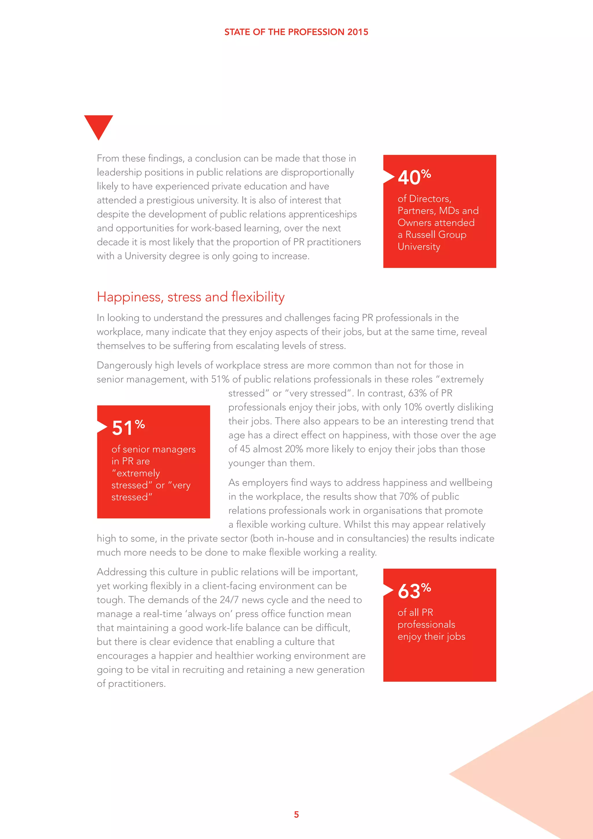 5
STATE OF THE PROFESSION 2015
From these findings, a conclusion can be made that those in
leadership positions in public relations are disproportionally
likely to have experienced private education and have
attended a prestigious university. It is also of interest that
despite the development of public relations apprenticeships
and opportunities for work-based learning, over the next
decade it is most likely that the proportion of PR practitioners
with a University degree is only going to increase.
Happiness, stress and flexibility
In looking to understand the pressures and challenges facing PR professionals in the
workplace, many indicate that they enjoy aspects of their jobs, but at the same time, reveal
themselves to be suffering from escalating levels of stress.
Dangerously high levels of workplace stress are more common than not for those in
senior management, with 51% of public relations professionals in these roles “extremely
stressed” or “very stressed”. In contrast, 63% of PR
professionals enjoy their jobs, with only 10% overtly disliking
their jobs. There also appears to be an interesting trend that
age has a direct effect on happiness, with those over the age
of 45 almost 20% more likely to enjoy their jobs than those
younger than them.
As employers find ways to address happiness and wellbeing
in the workplace, the results show that 70% of public
relations professionals work in organisations that promote
a flexible working culture. Whilst this may appear relatively
high to some, in the private sector (both in-house and in consultancies) the results indicate
much more needs to be done to make flexible working a reality.
Addressing this culture in public relations will be important,
yet working flexibly in a client-facing environment can be
tough. The demands of the 24/7 news cycle and the need to
manage a real-time ‘always on’ press office function mean
that maintaining a good work-life balance can be difficult,
but there is clear evidence that enabling a culture that
encourages a happier and healthier working environment are
going to be vital in recruiting and retaining a new generation
of practitioners.
t
40%
of Directors,
Partners, MDs and
Owners attended
a Russell Group
University
t
51%
of senior managers
in PR are
“extremely
stressed” or “very
stressed”
t
63%
of all PR
professionals
enjoy their jobs
t
 