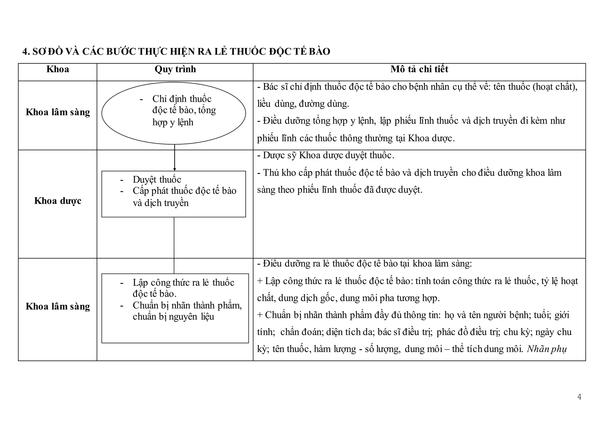 Sop ra le_thuoc_doc_te_bao | DOC