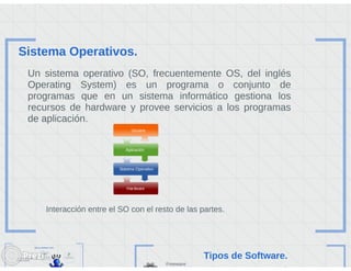 SO Libre Linux / Unix