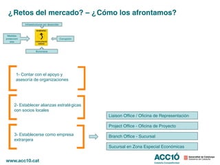 ¿Retos del mercado? – ¿Cómo los afrontamos?
              Infraestructuras por desarrollar



 Medidas
proteccioni                                      Corrupción
   stas


                        Burocracia




         1- Contar con el apoyo y
         asesoría de organizaciones




       2- Establecer alianzas estraté gicas
       con socios locales
                                                              Liaison Office / Oficina de Representación

                                                              Project Office - Oficina de Proyecto
       3- Establecerse como empresa                           Branch Office - Sucursal
       extranjera
                                                              Sucursal en Zona Especial Económicas
 