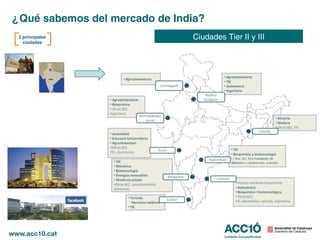¿Qué sabemos del mercado de India?
 2 principales                 Ciudades Tier II y III
   ciudades
 