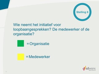 Wie neemt het initiatief voor
loopbaangesprekken? De medewerker of de
organisatie?
11
=Organisatie
=Medewerker
Stelling 6
 