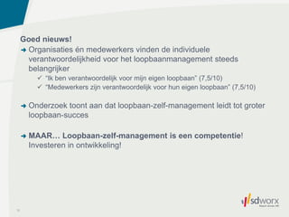 12
Goed nieuws!
Organisaties én medewerkers vinden de individuele
verantwoordelijkheid voor het loopbaanmanagement steeds
belangrijker
 “Ik ben verantwoordelijk voor mijn eigen loopbaan” (7,5/10)
 “Medewerkers zijn verantwoordelijk voor hun eigen loopbaan” (7,5/10)
Onderzoek toont aan dat loopbaan-zelf-management leidt tot groter
loopbaan-succes
MAAR… Loopbaan-zelf-management is een competentie!
Investeren in ontwikkeling!
 