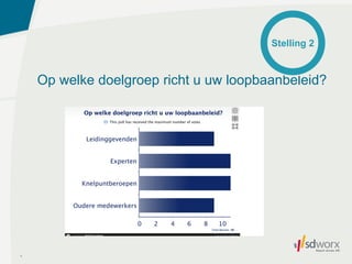 Op welke doelgroep richt u uw loopbaanbeleid?
4
Stelling 2
 