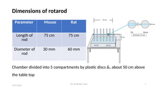 Standard operating procedure ROTAROD.pptx by dr madhulika kgmu | PPTX