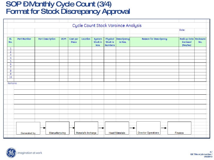 cycle count excel elita aisushi co