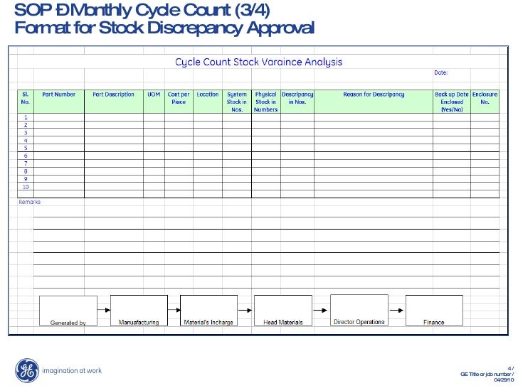 Inventory Cycle Count Template from image.slidesharecdn.com