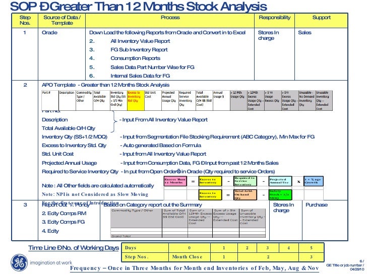 inventory inventory cycle count excel template