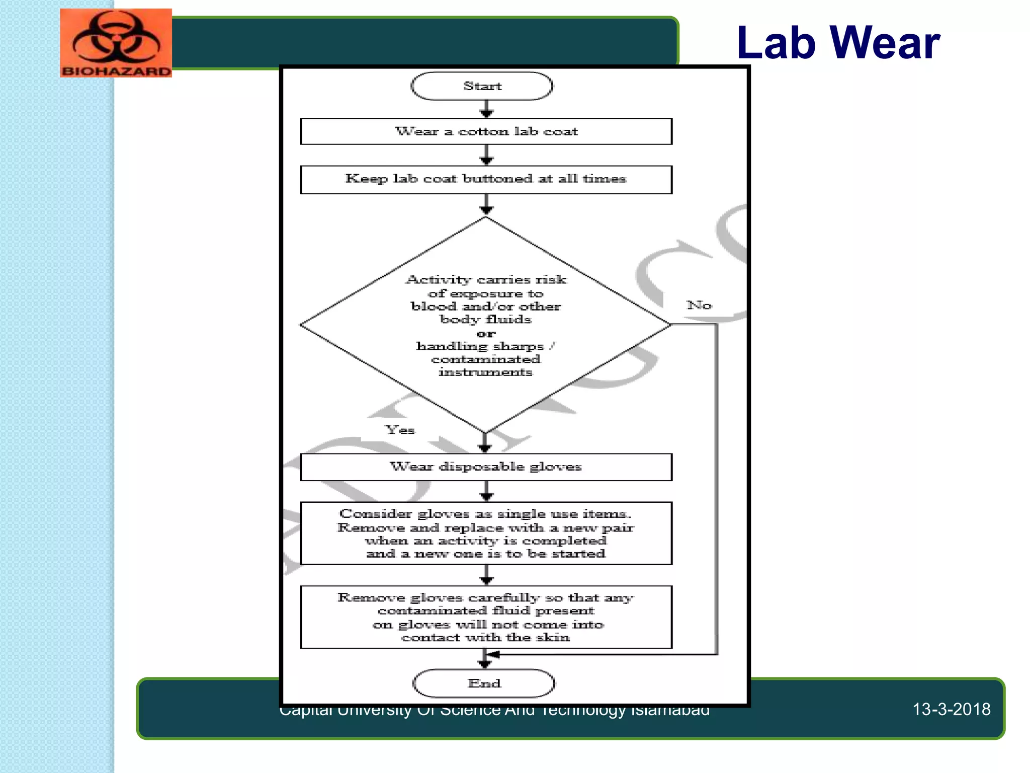 Capital University Of Science And Technology Islamabad 13-3-2018
Lab Wear
 