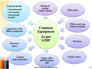 Common
Equipment
As per
GMP
Mixing &
storage
tanks/Vessels Filter press
Pilfer proof cap
sealing machine
Deionizer
Clarity tester
Triple roller
mill/Ointment
mill
Colloid
mill/Emulsifier
Planetary
mixer
Liquid/Jar/Tube
filling equipment
Jacketed Kettle
• Steam heated
• Gas heated
• Electrically
heated
School of Pharmacy, RK University 46
 